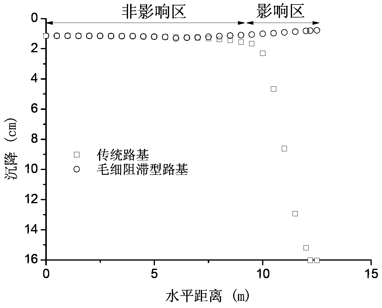 Capillary barrier roadbed structure capable of effectively preventing and treating roadbed humidification diseases and construction method