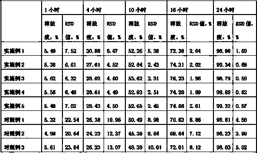 Itopride hydrochloride composition