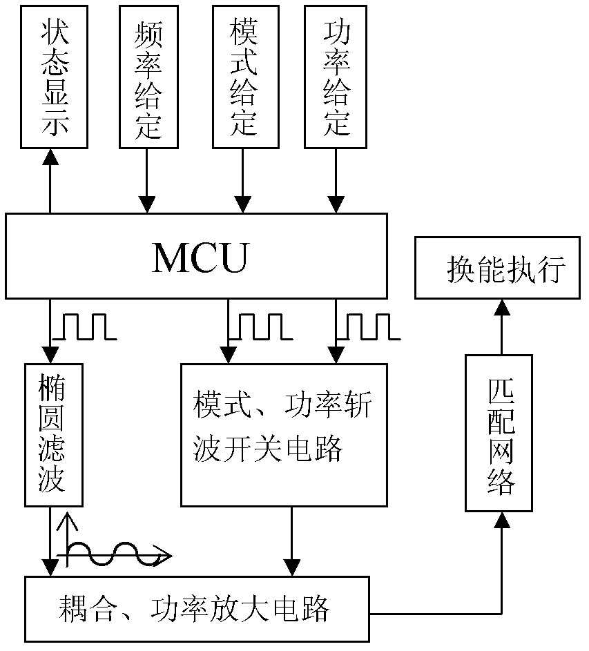 Achieving method for low-power high-frequency ultrasonic power source