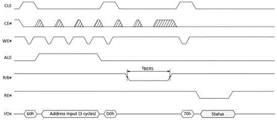 Four-channel high-capacity waveform storage system and construction method thereof