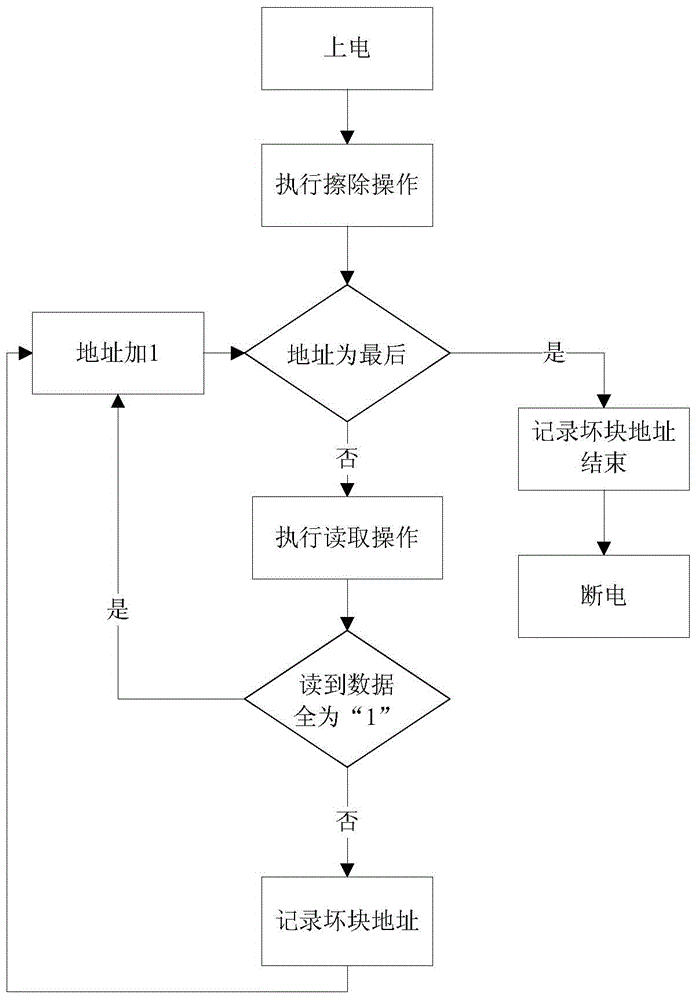 Four-channel high-capacity waveform storage system and construction method thereof