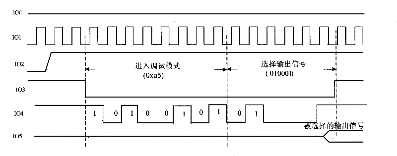 Method for realizing rapid debugging and locating of chip functional fault and debugging circuit