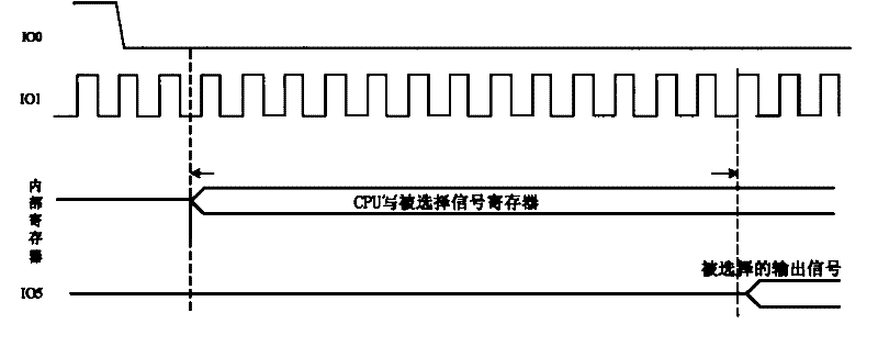 Method for realizing rapid debugging and locating of chip functional fault and debugging circuit