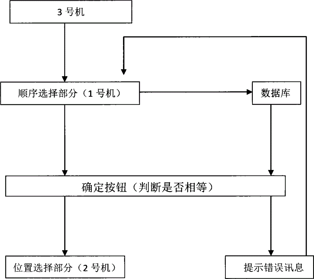 Virtual assembly system for land drilling rig and operation method thereof