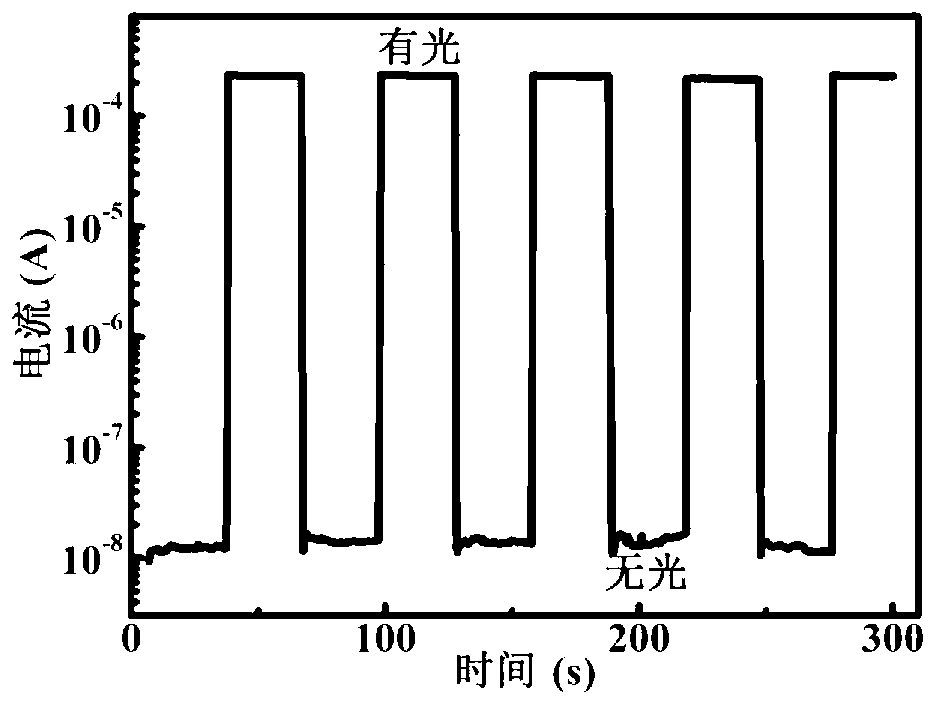 p-type graphene film/n-type Ge schottky junction near-infrared photoelectric detector and preparation method thereof