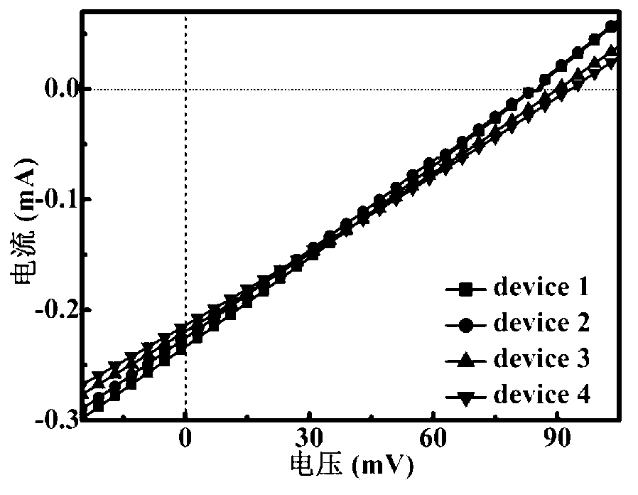 p-type graphene film/n-type Ge schottky junction near-infrared photoelectric detector and preparation method thereof