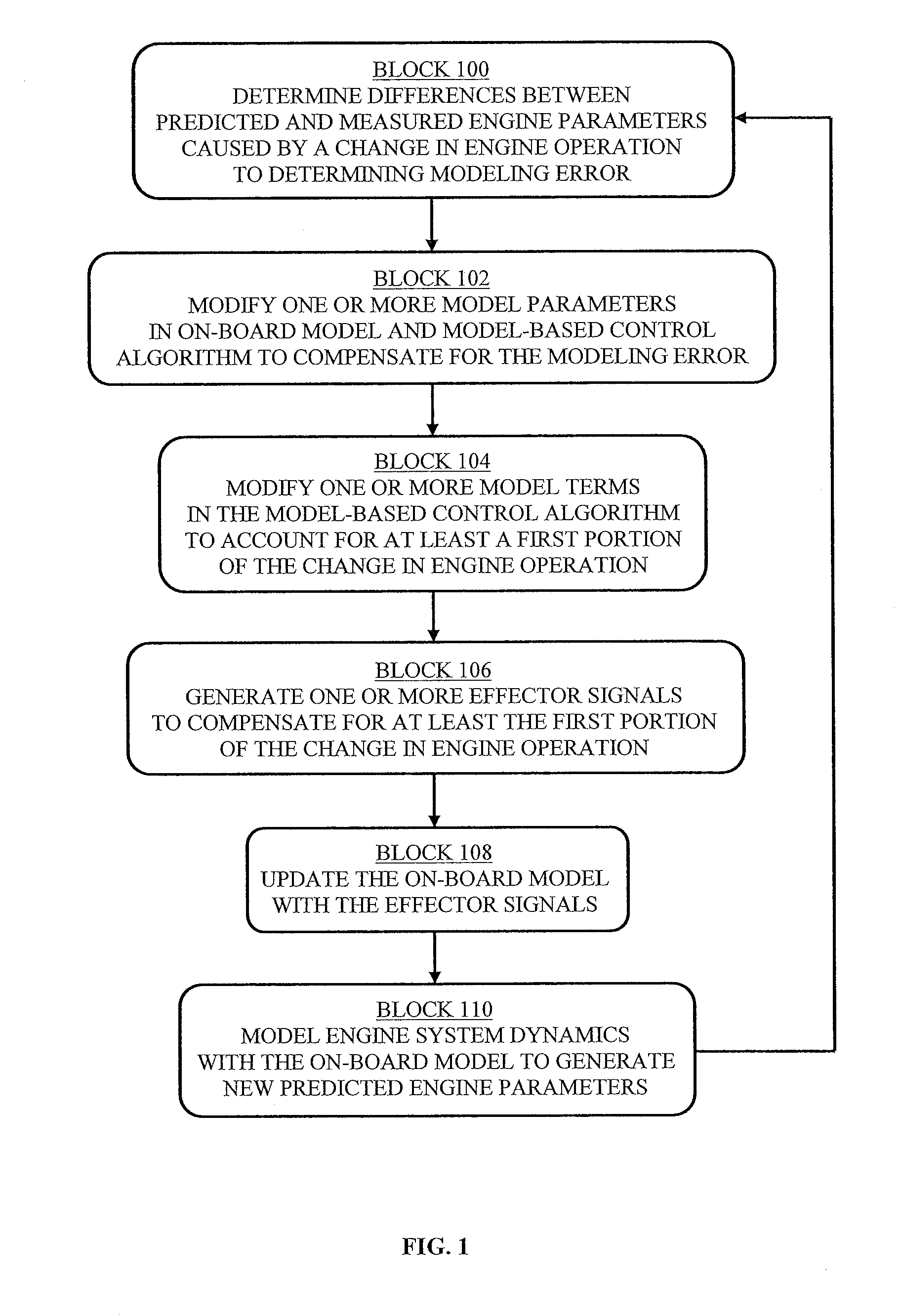 Adaptive control for a gas turbine engine