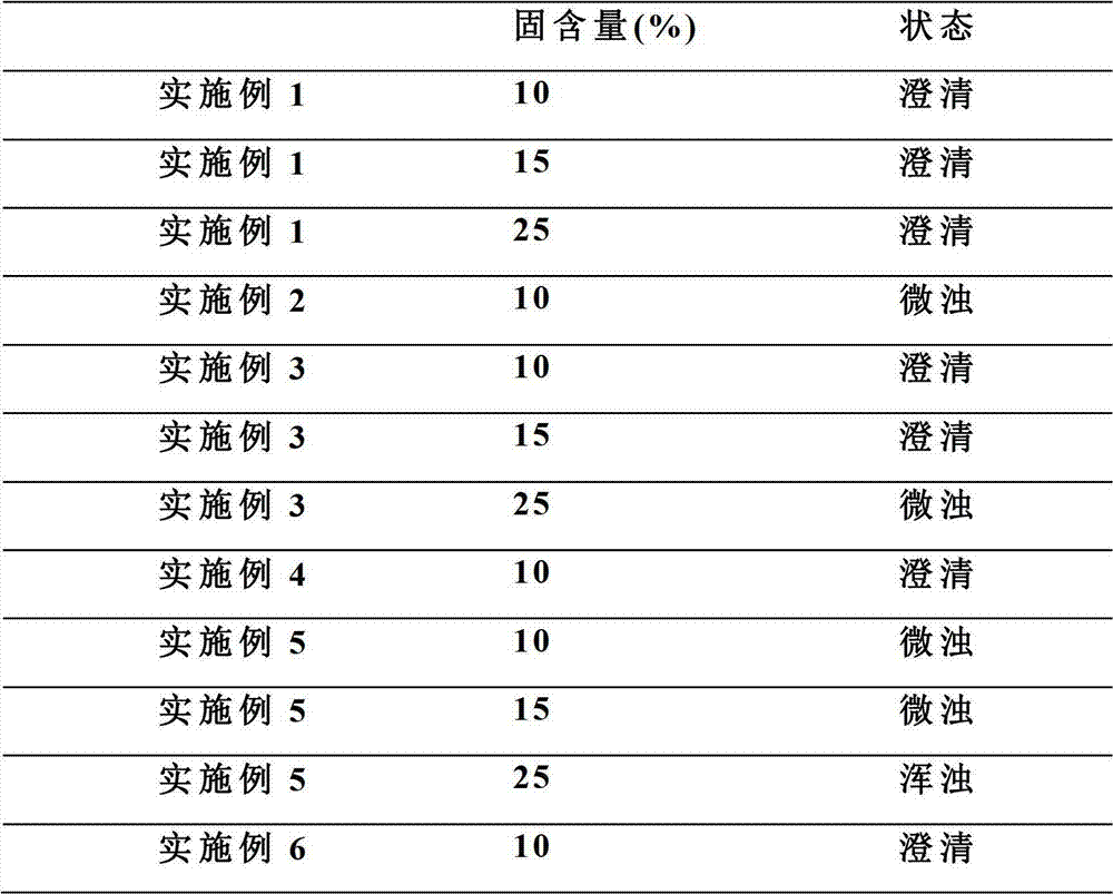 Water-soluble copolyester and preparation method thereof