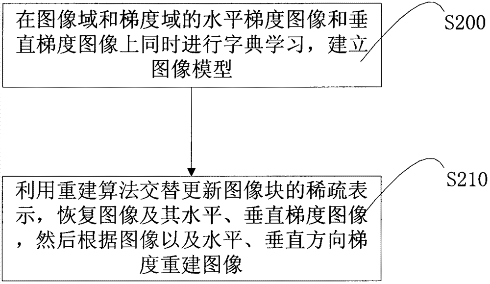 Method for magnetic resonance quick imaging