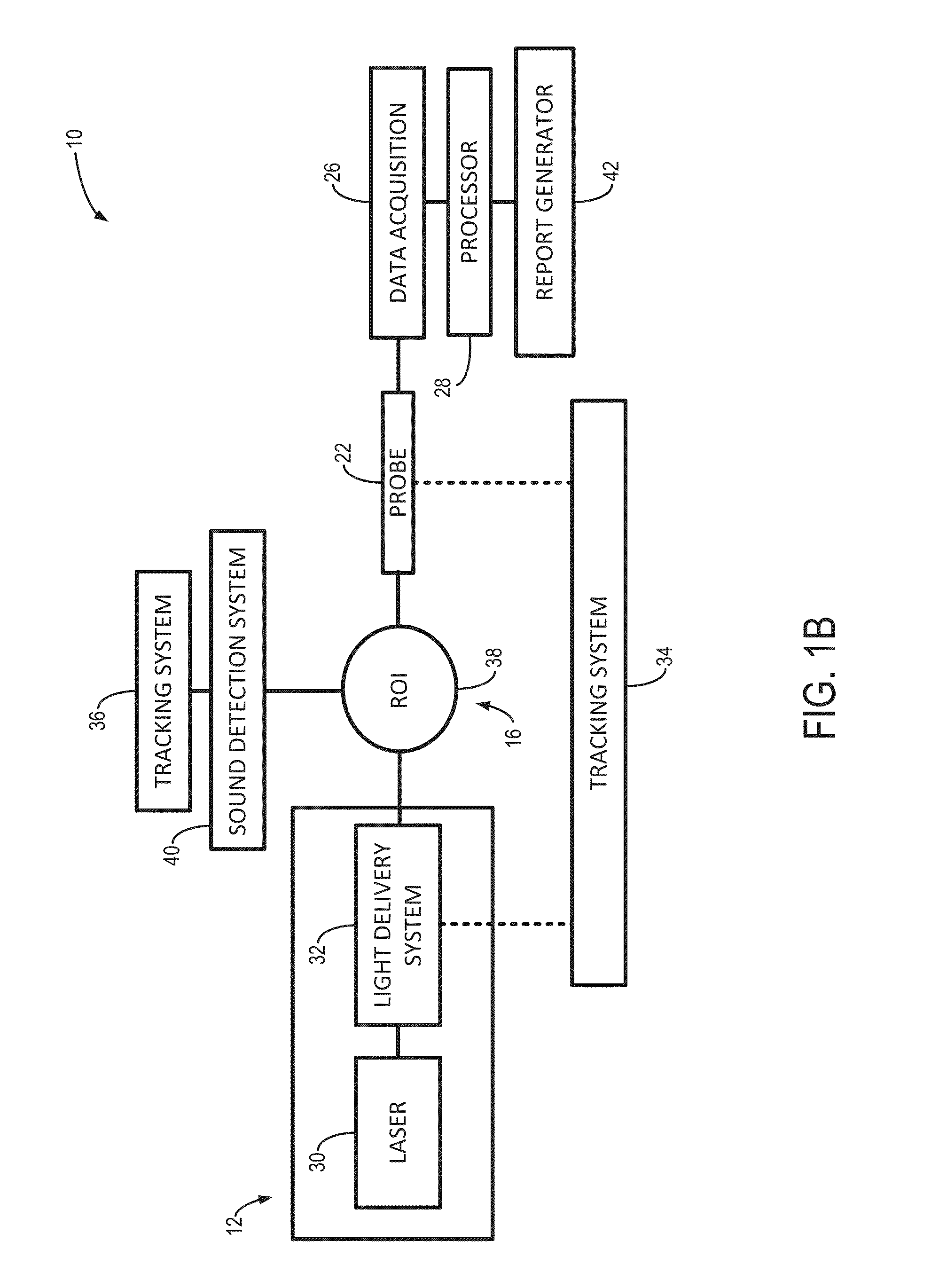 Systems and Methods for Real-Time Tracking of Photoacoustic Sensing