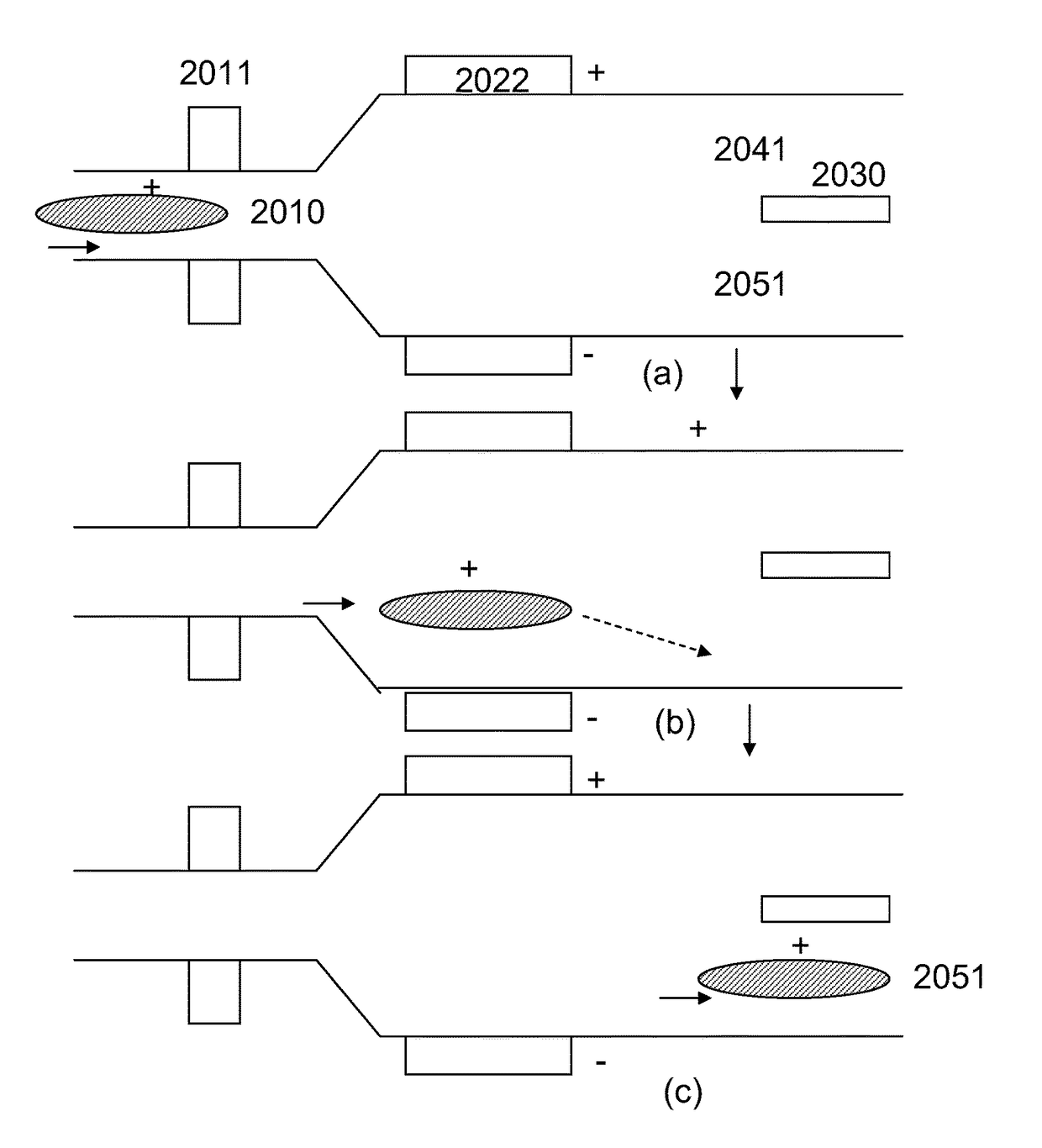 Micro-devices for improved disease detection