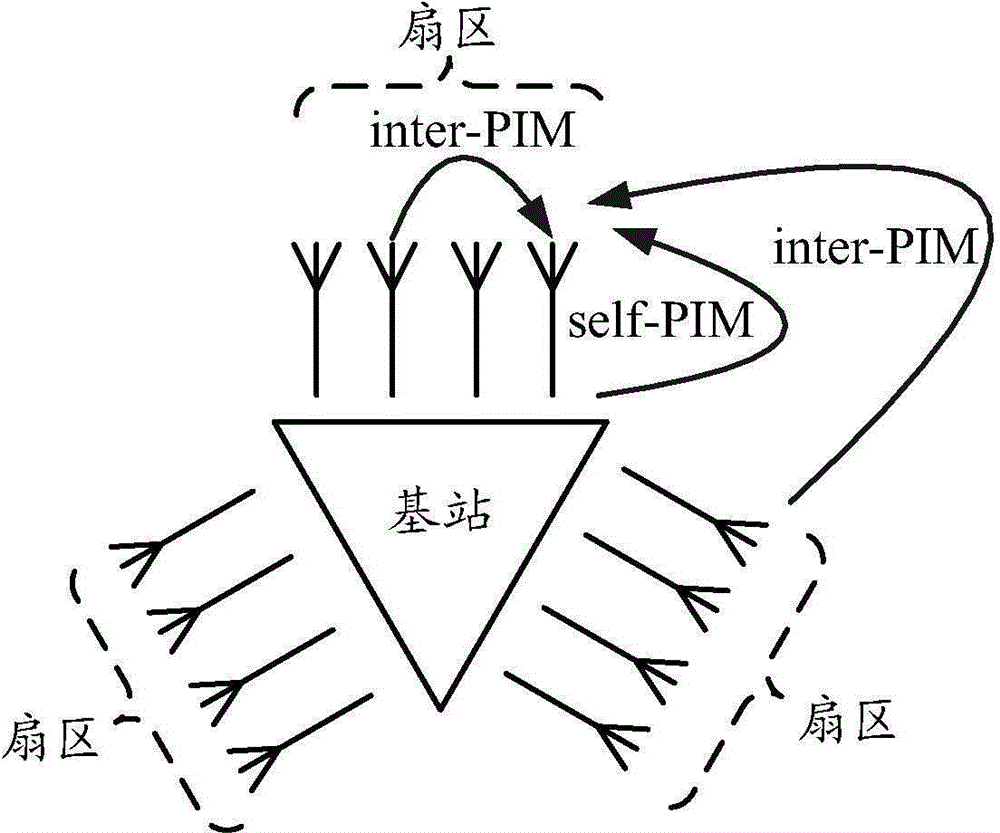 Method for eliminating passive intermodulation interference signal in communication system and network side equipment