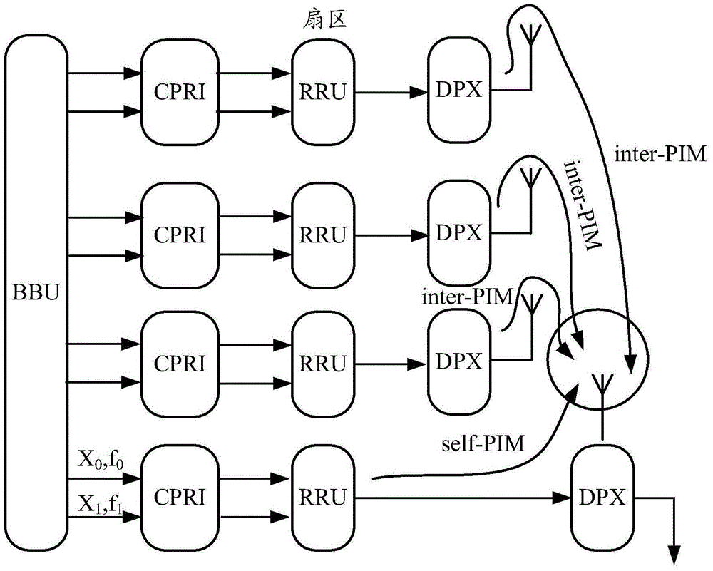 Method for eliminating passive intermodulation interference signal in communication system and network side equipment