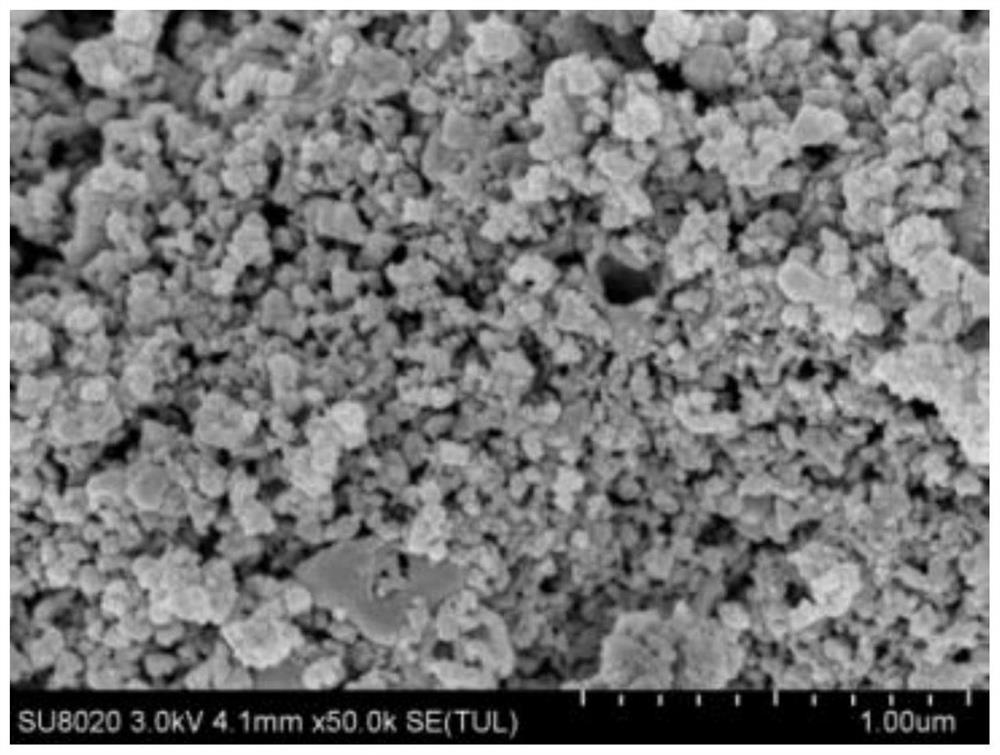 Preparation method of cerium oxide with specific mixed valence state