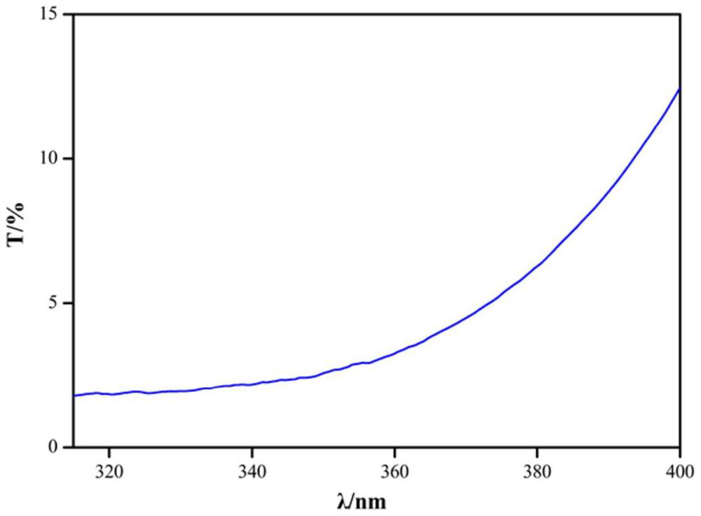 Preparation method of cerium oxide with specific mixed valence state