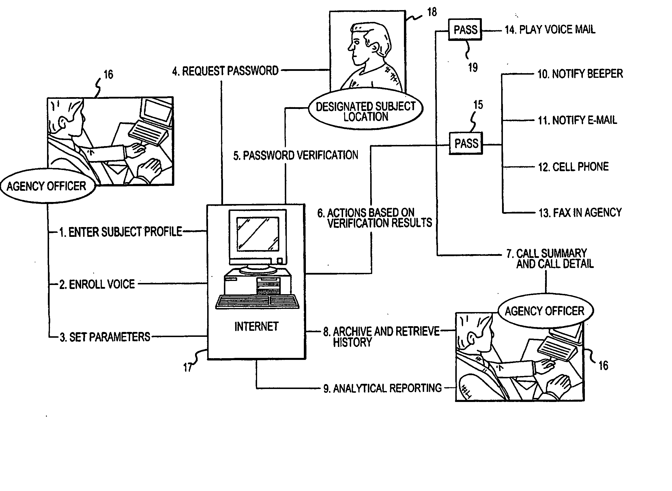 Off-site detention monitoring system