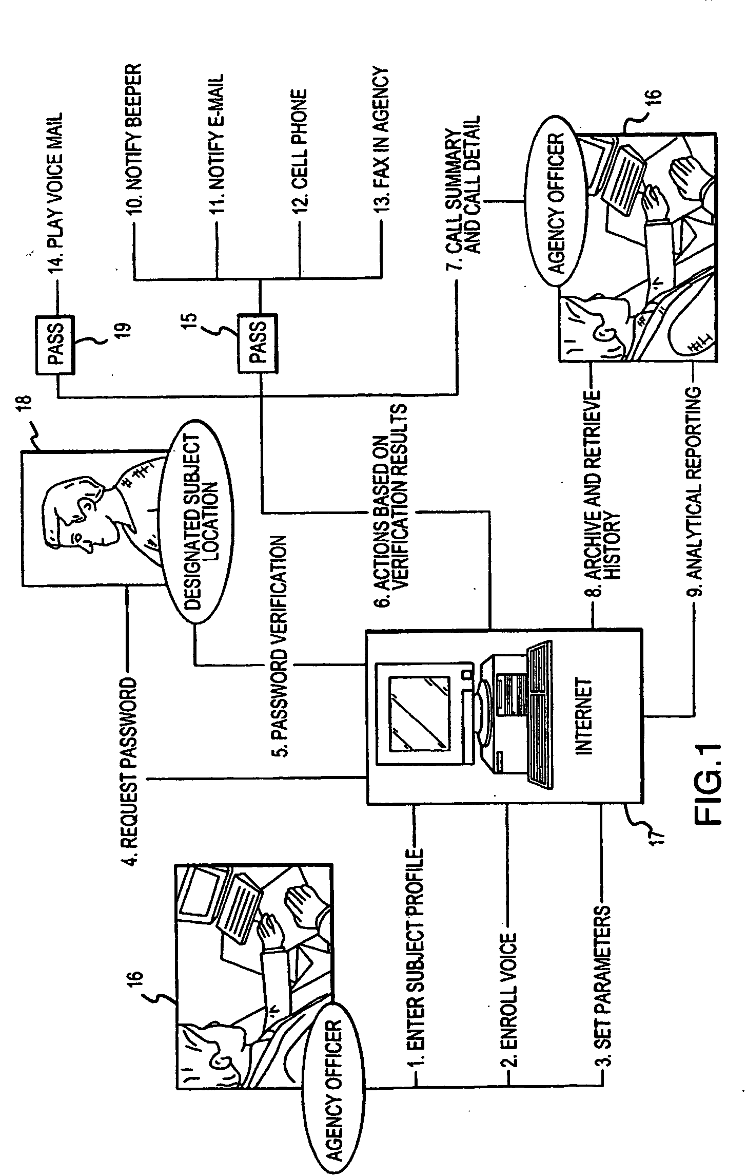 Off-site detention monitoring system