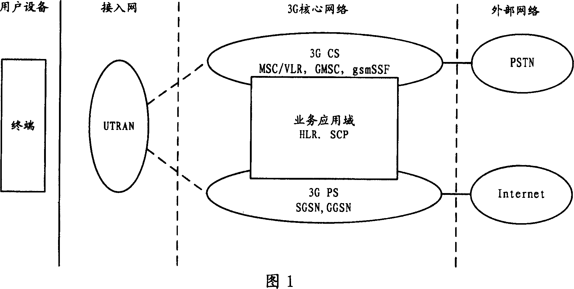 Transmitting system and method between base station and wireless network controller