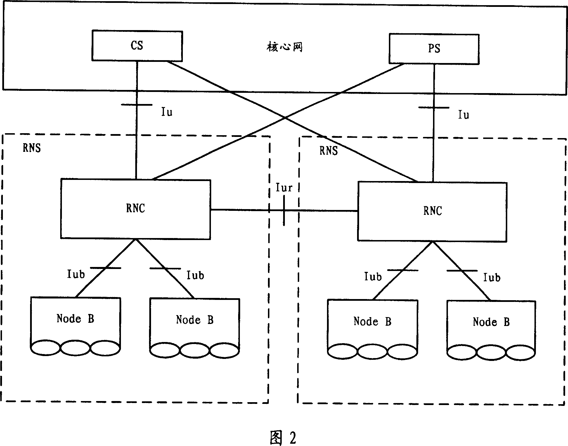 Transmitting system and method between base station and wireless network controller