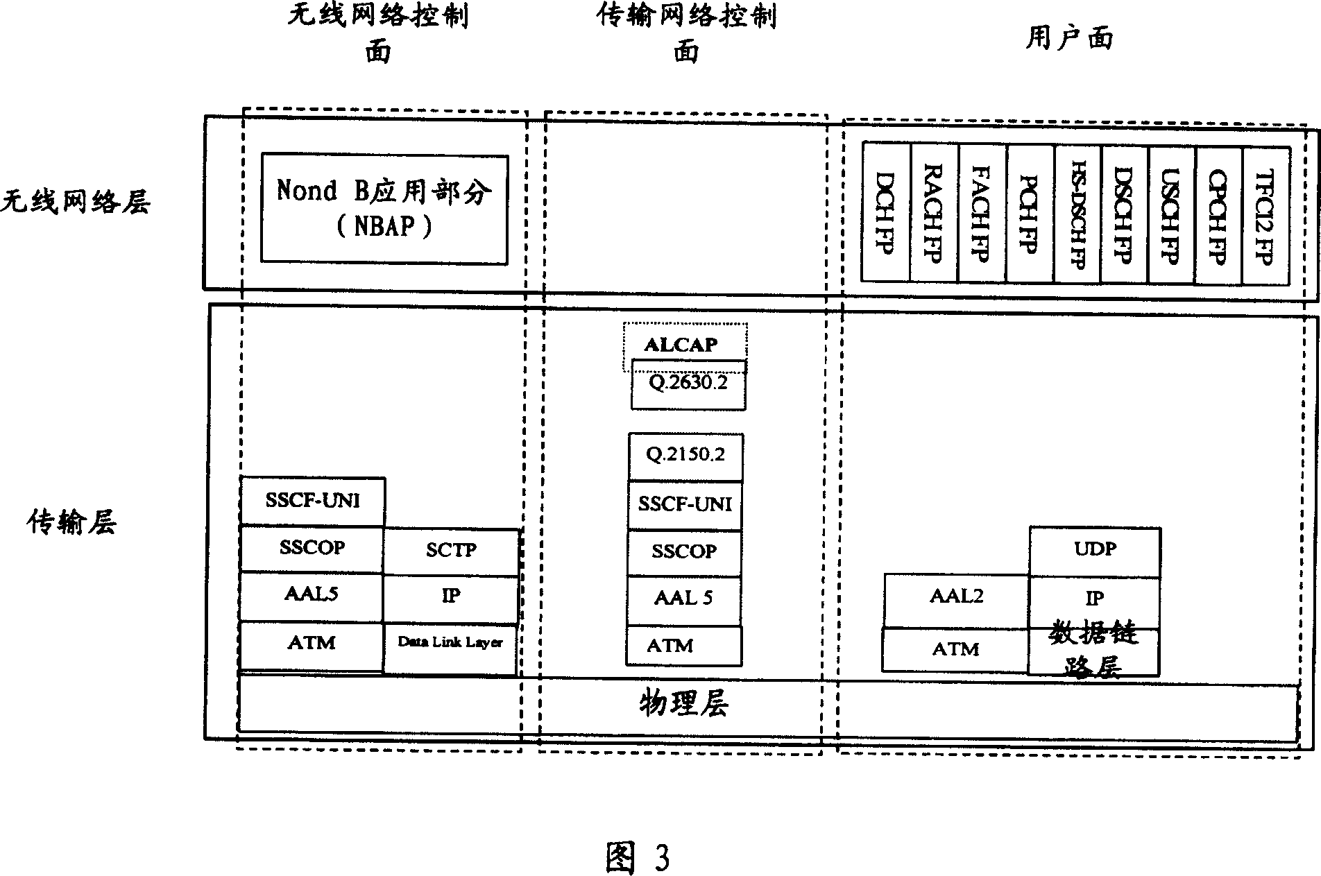 Transmitting system and method between base station and wireless network controller