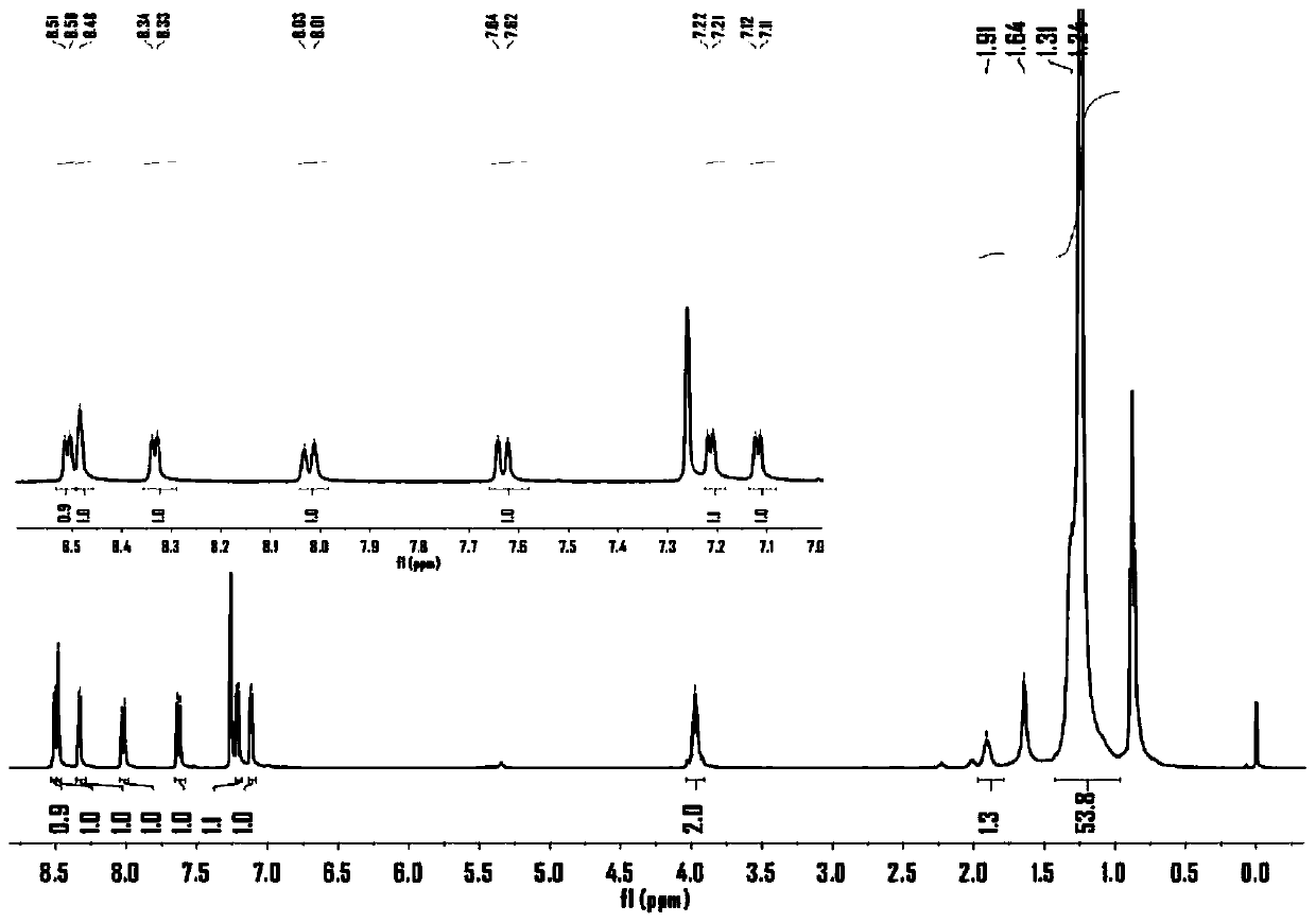 Pyrrolopyrrole monoketotetrabenzene analogue polymer, preparation method and applications thereof