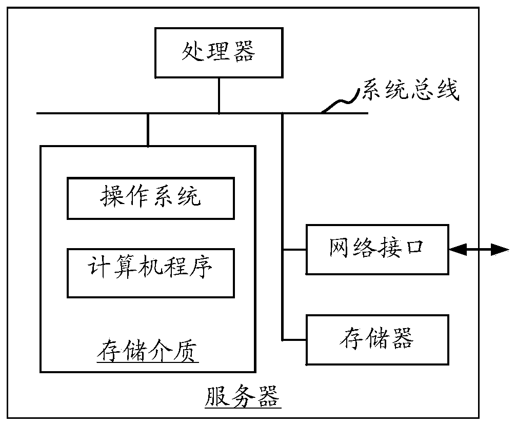 Structure synchronization method and device from relational database to Hadoop database