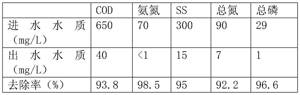 High-density suspended filler and preparation method thereof