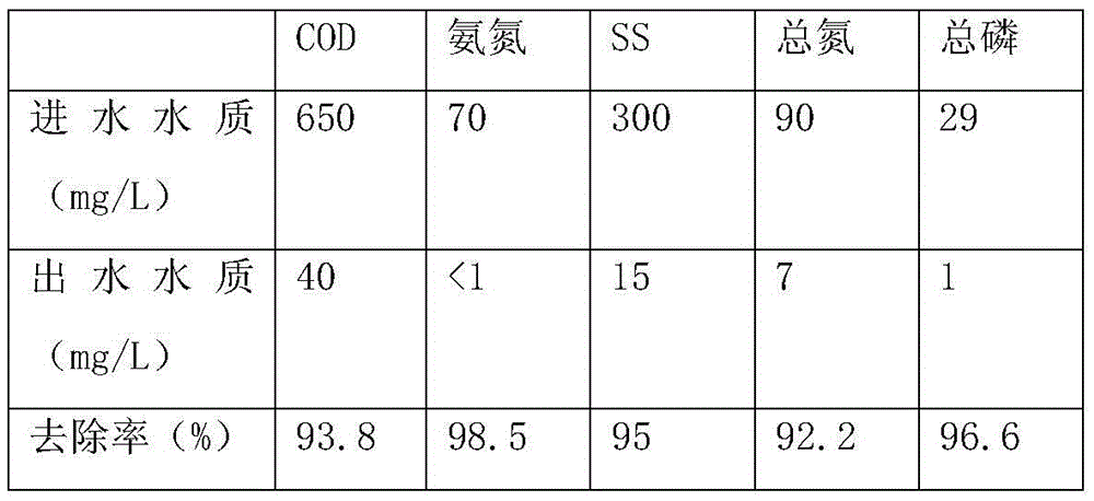 High-density suspended filler and preparation method thereof