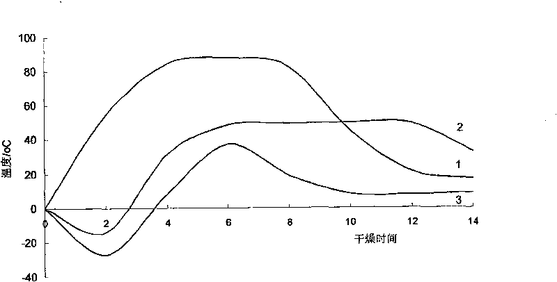 Method of preparing pawpaw freezed dry superfine powder