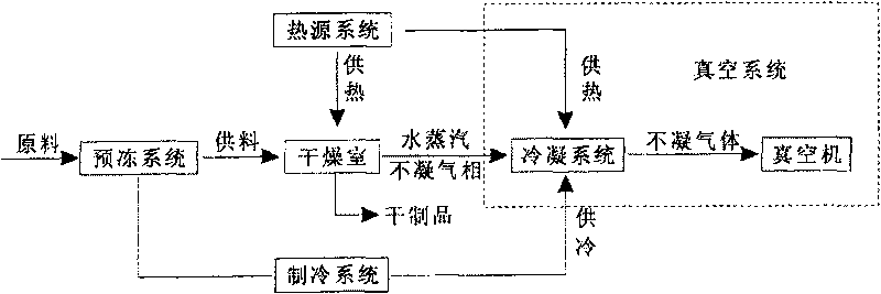 Method of preparing pawpaw freezed dry superfine powder