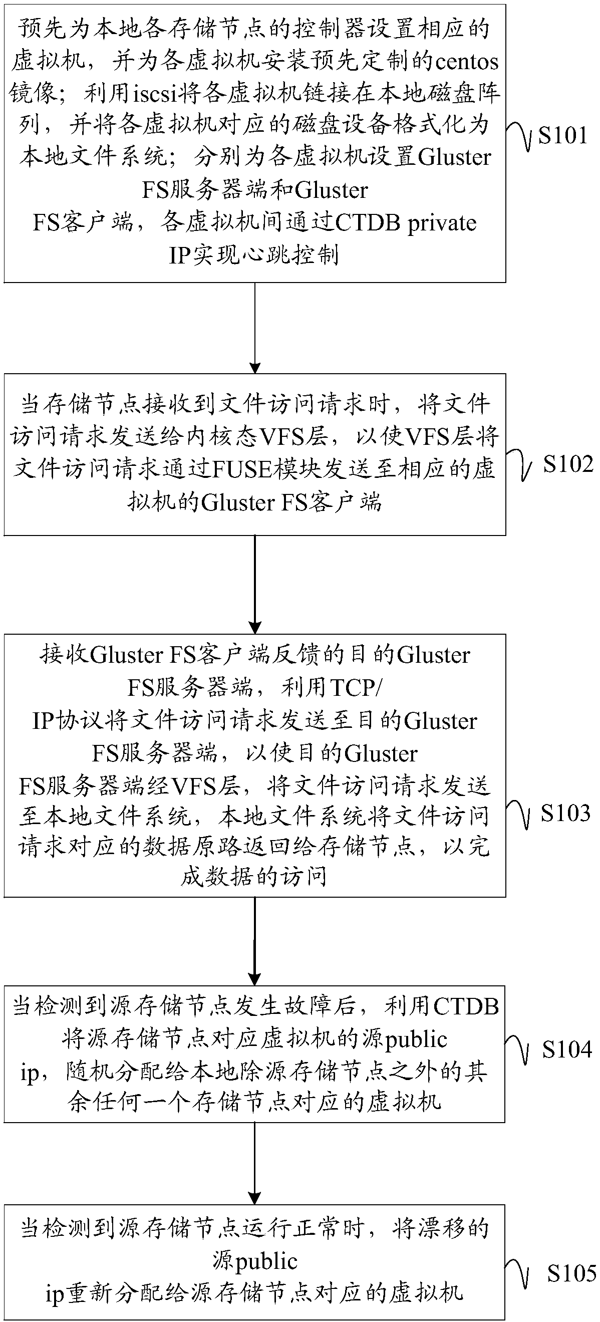 Method, apparatus and device for designing network attached storage cluster