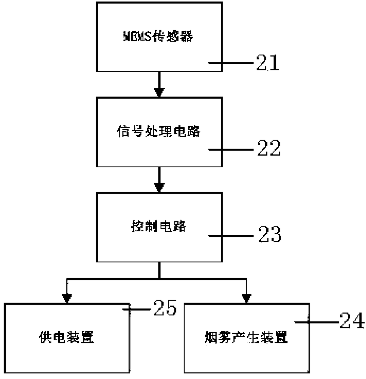 Electronic cigarette for which MEMS sensor is adopted