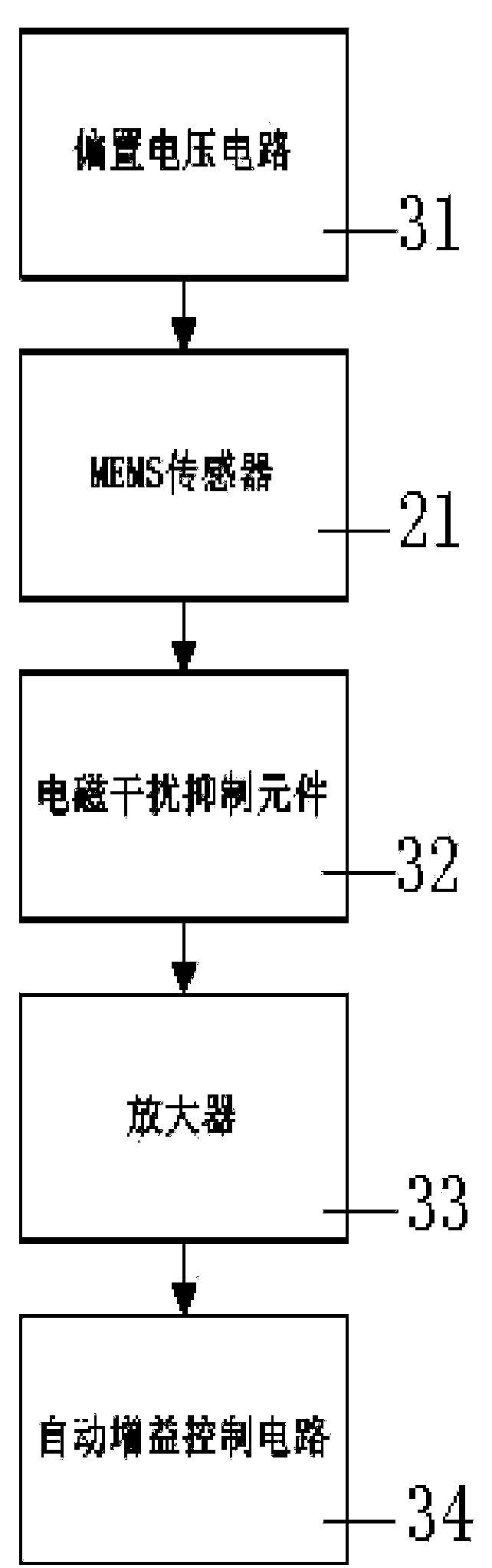 Electronic cigarette for which MEMS sensor is adopted