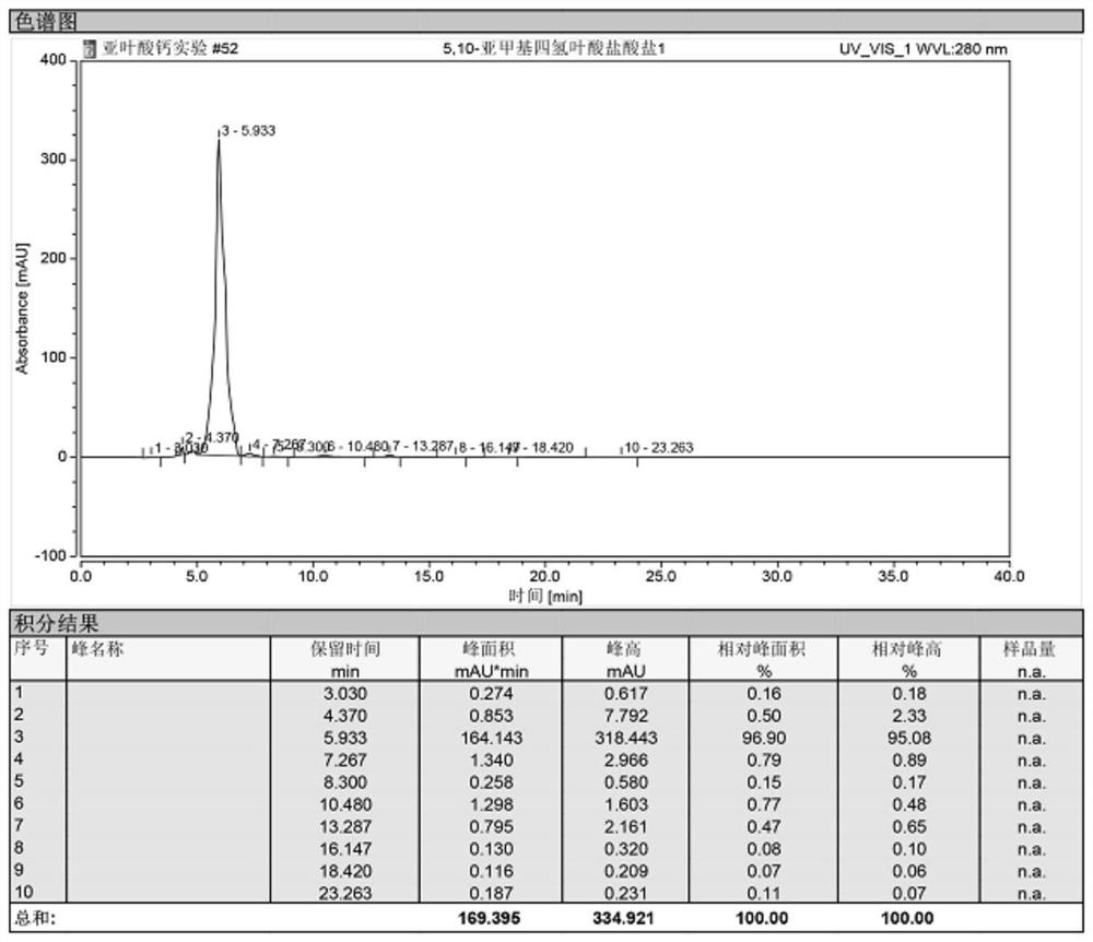 Preparation method of calcium folinate