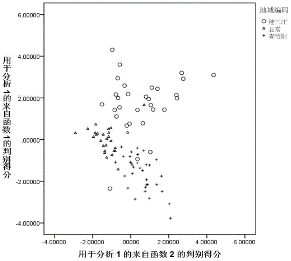 Rice producing area identification method based on mineral matter analysis technology and application