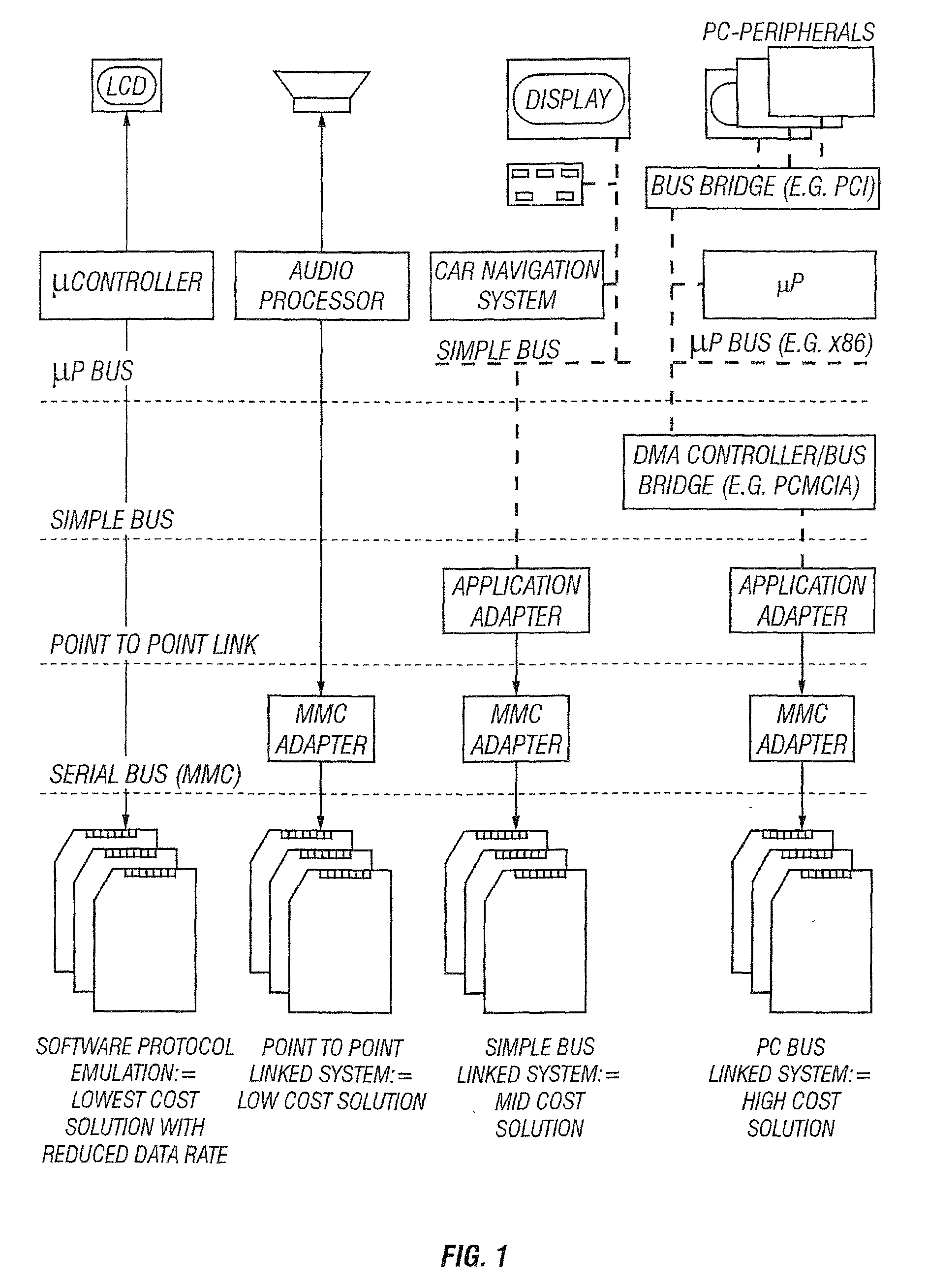 Voltage negotiation in a single host multiple cards system