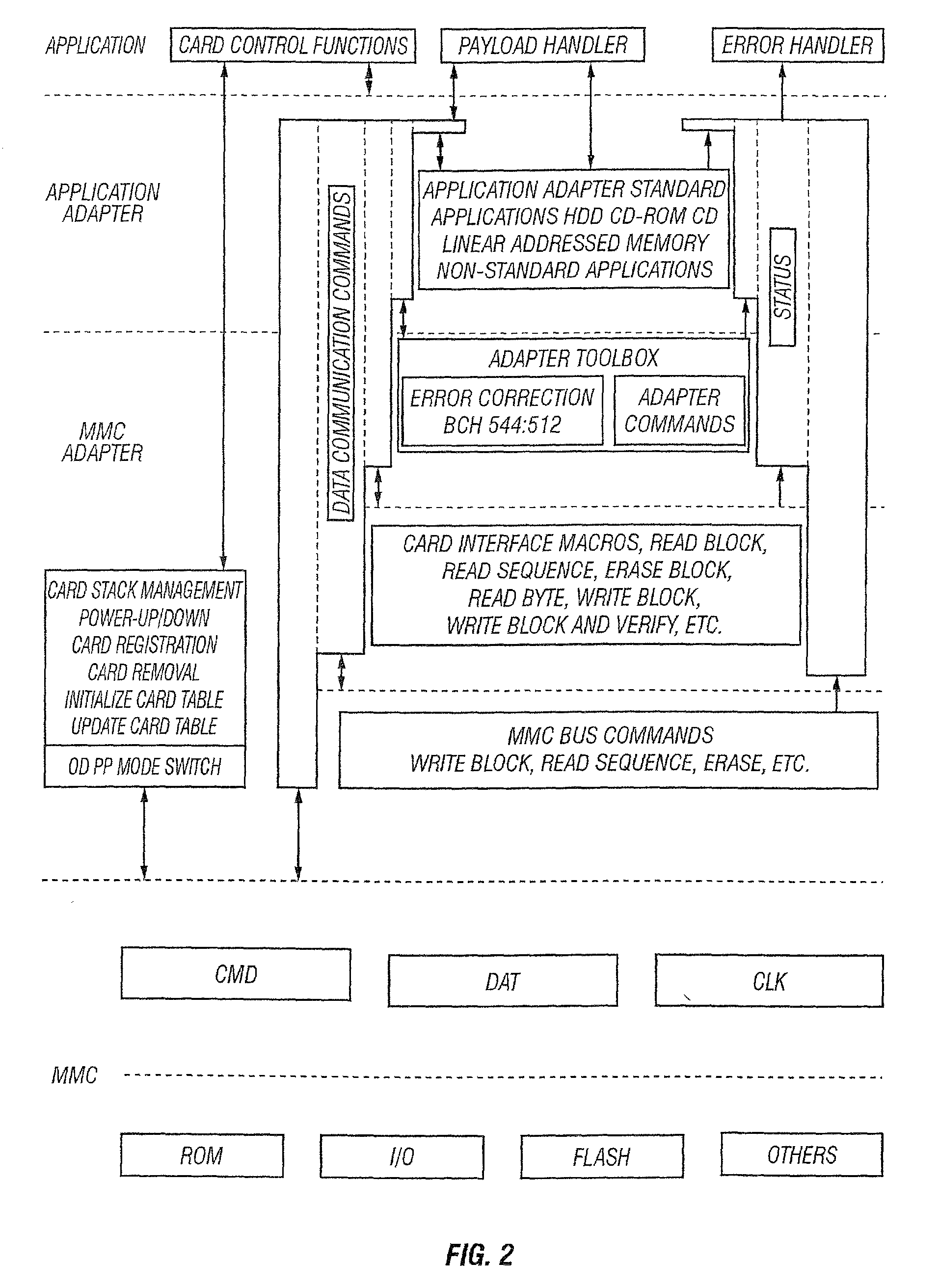 Voltage negotiation in a single host multiple cards system