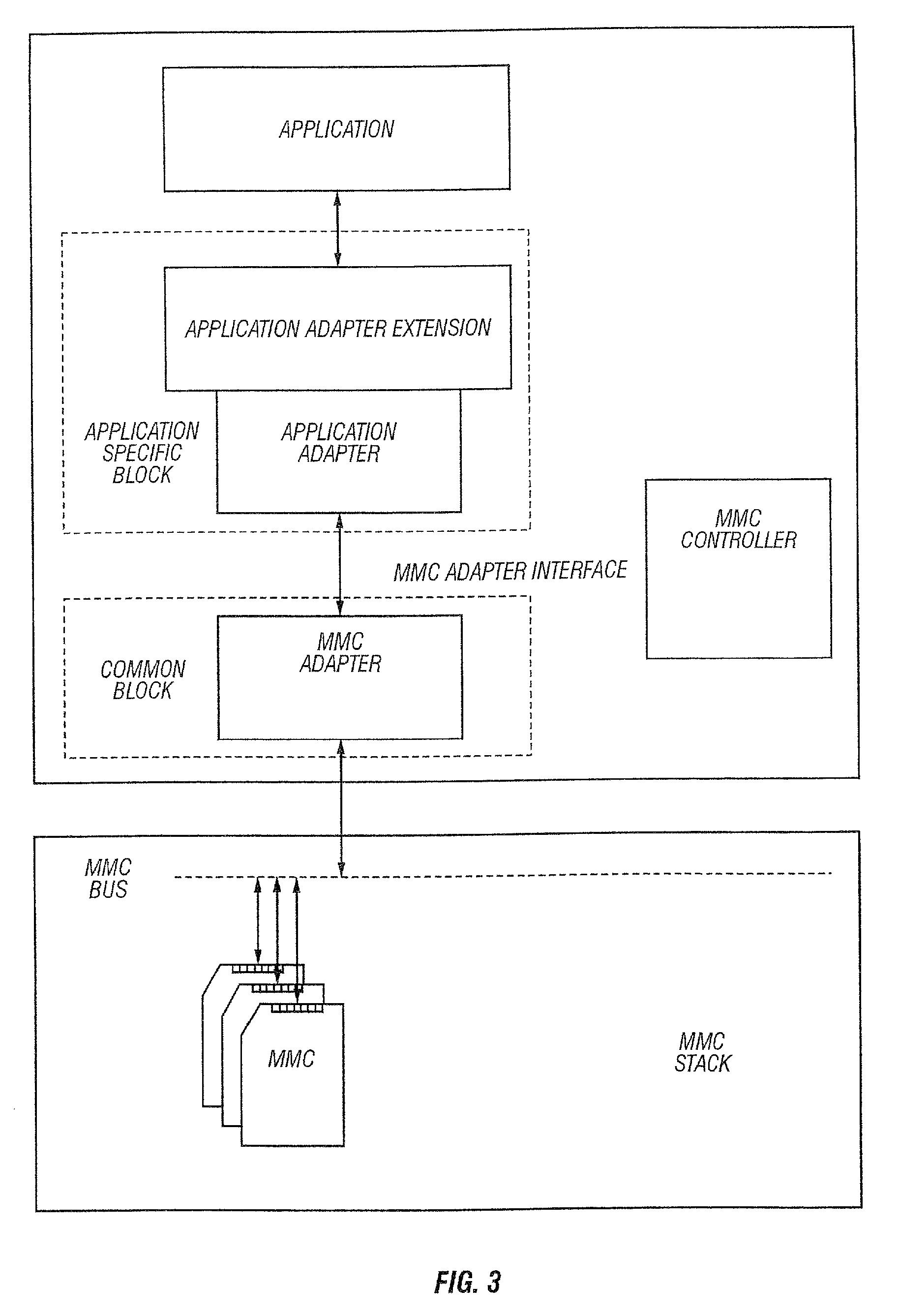 Voltage negotiation in a single host multiple cards system