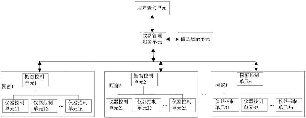 All-weather window laboratory instrument management system and method