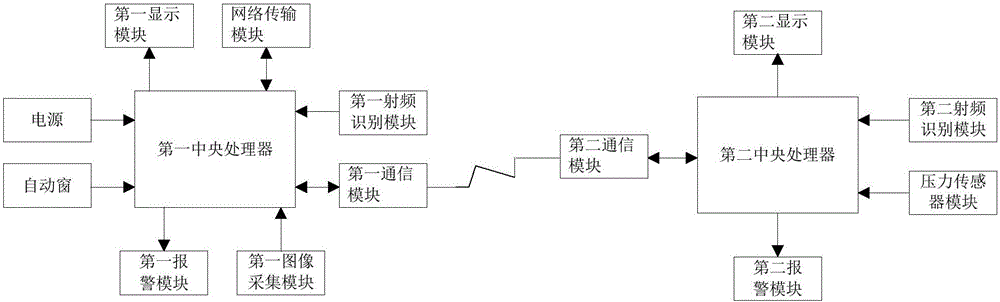 All-weather window laboratory instrument management system and method