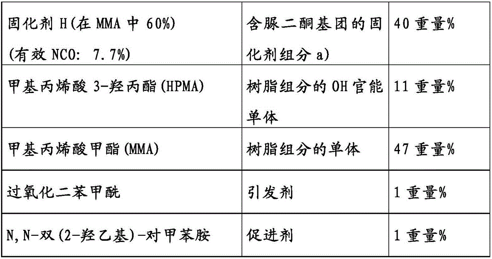 Efficient production of composite semifinished products and components in a wet pressing method using hydroxy functionalized (meth)acrylates which are duroplastically crosslinked using isocyanates or uretdiones