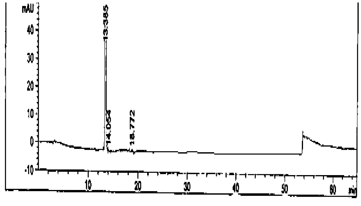 New preparation method of febuxostat