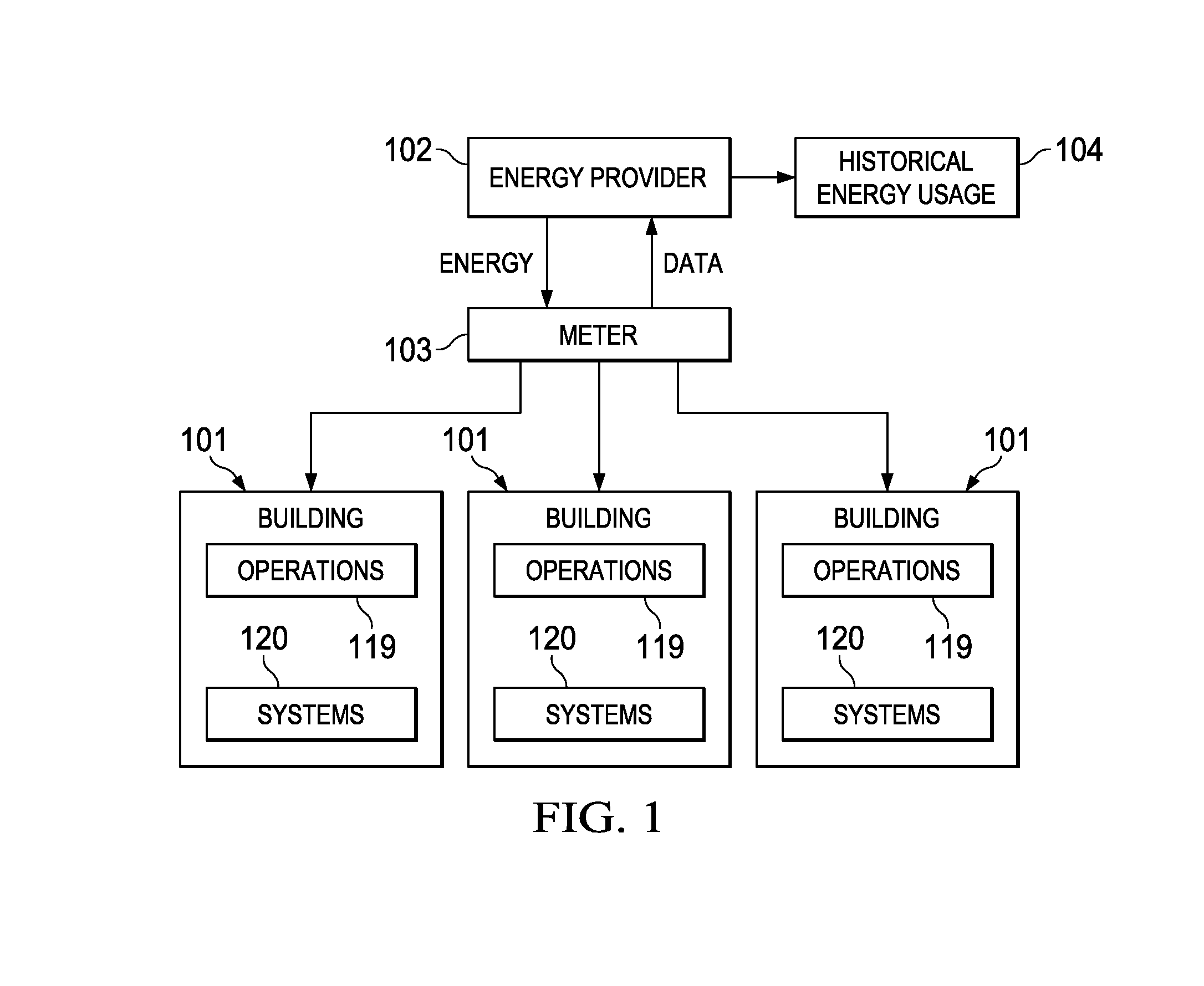 Adjustment simulation method for energy consumption