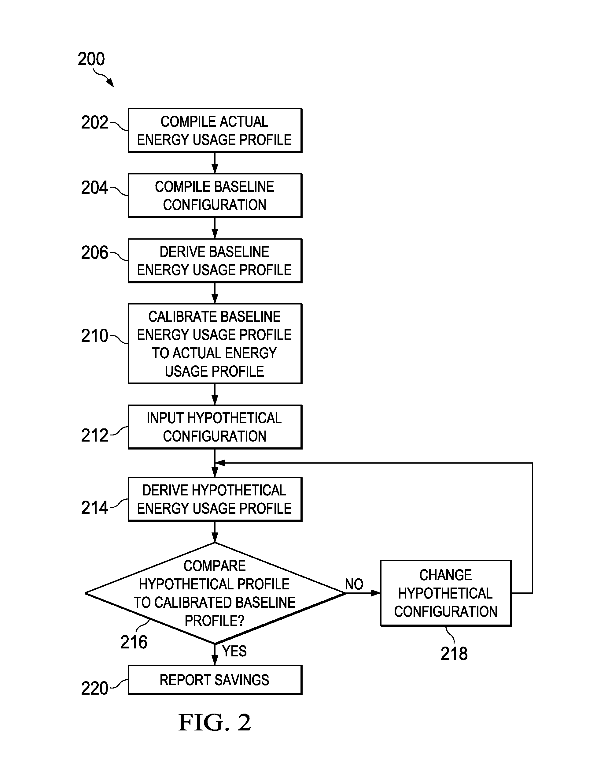 Adjustment simulation method for energy consumption