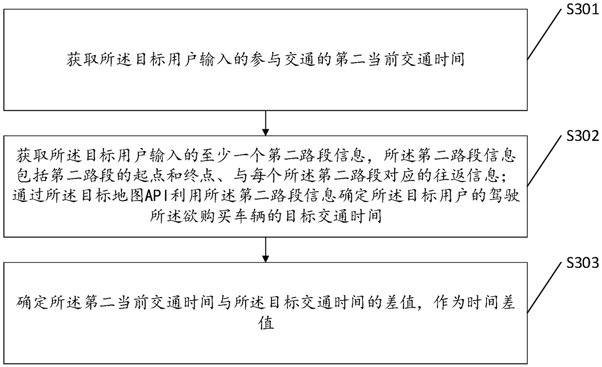 Vehicle purchase decision-making method and related device