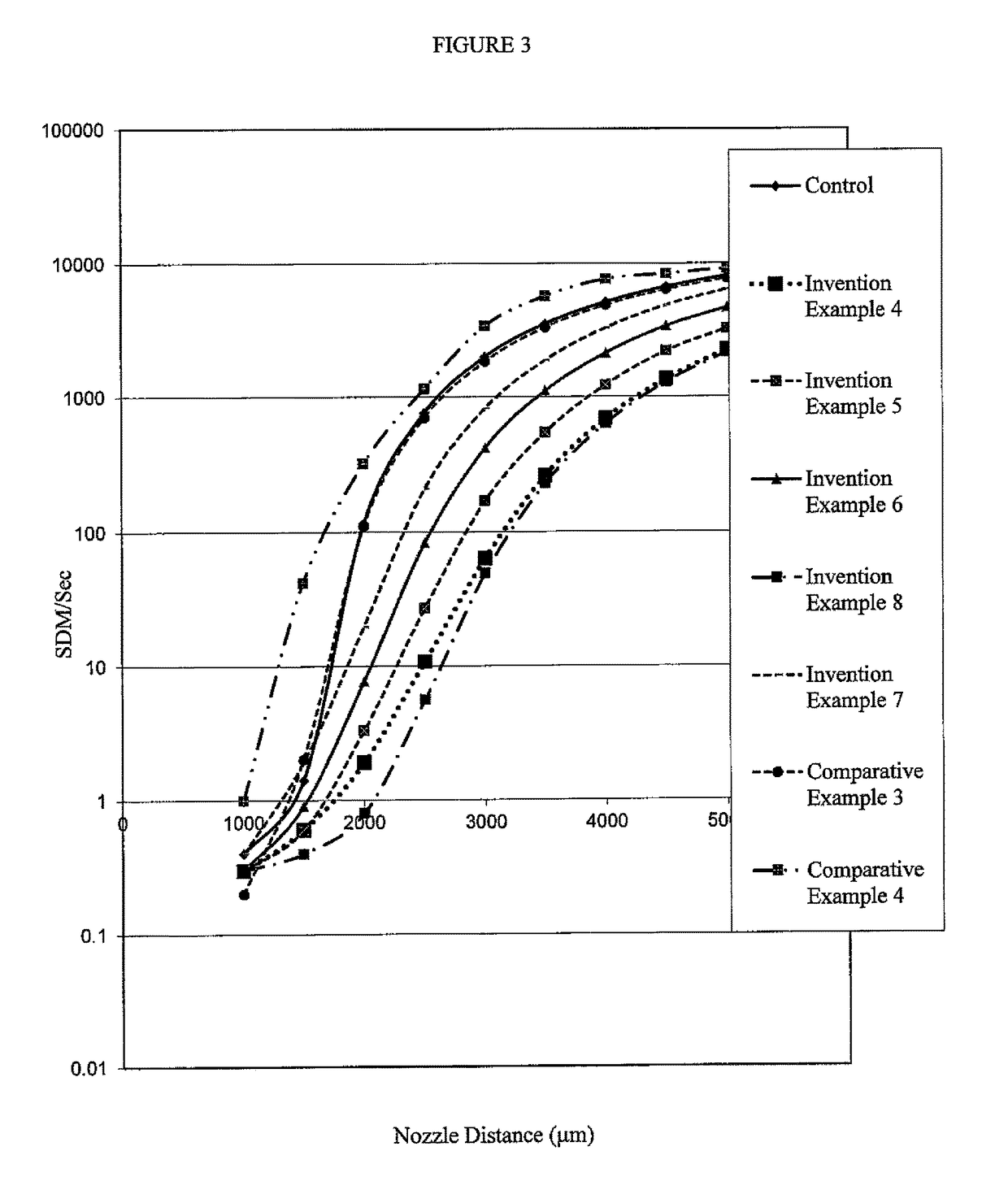 Preparation of aqueous green dispersions