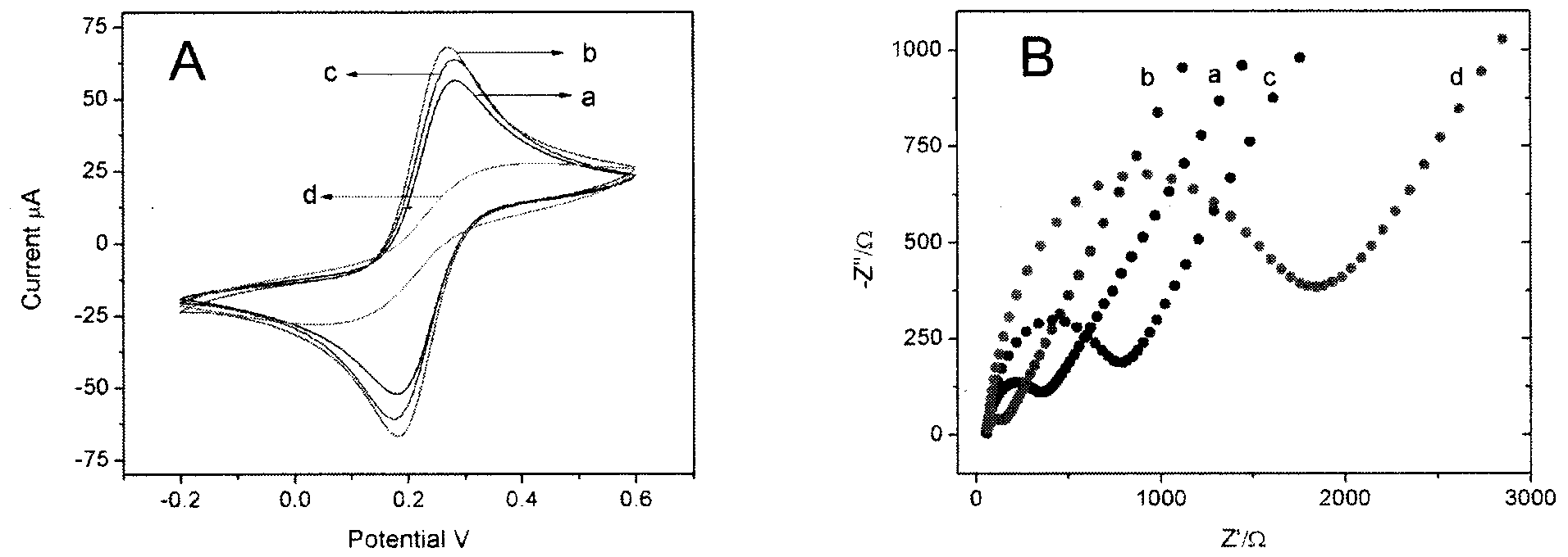 Preparation method and application of L-cysteine/gold nanoparticle composite film cell sensor for allergen detection