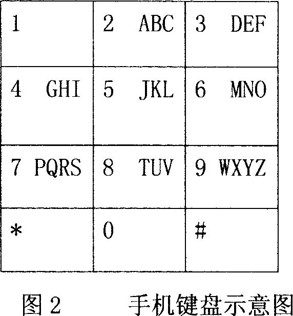 Phonetic input method for Chinese