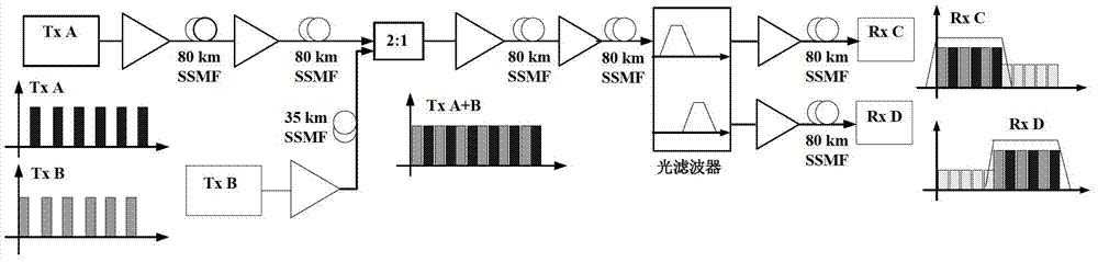 Polarization multiplexing band interpolation based OFDMA-PON (orthogonal frequency division multiple access-passive optical network) system