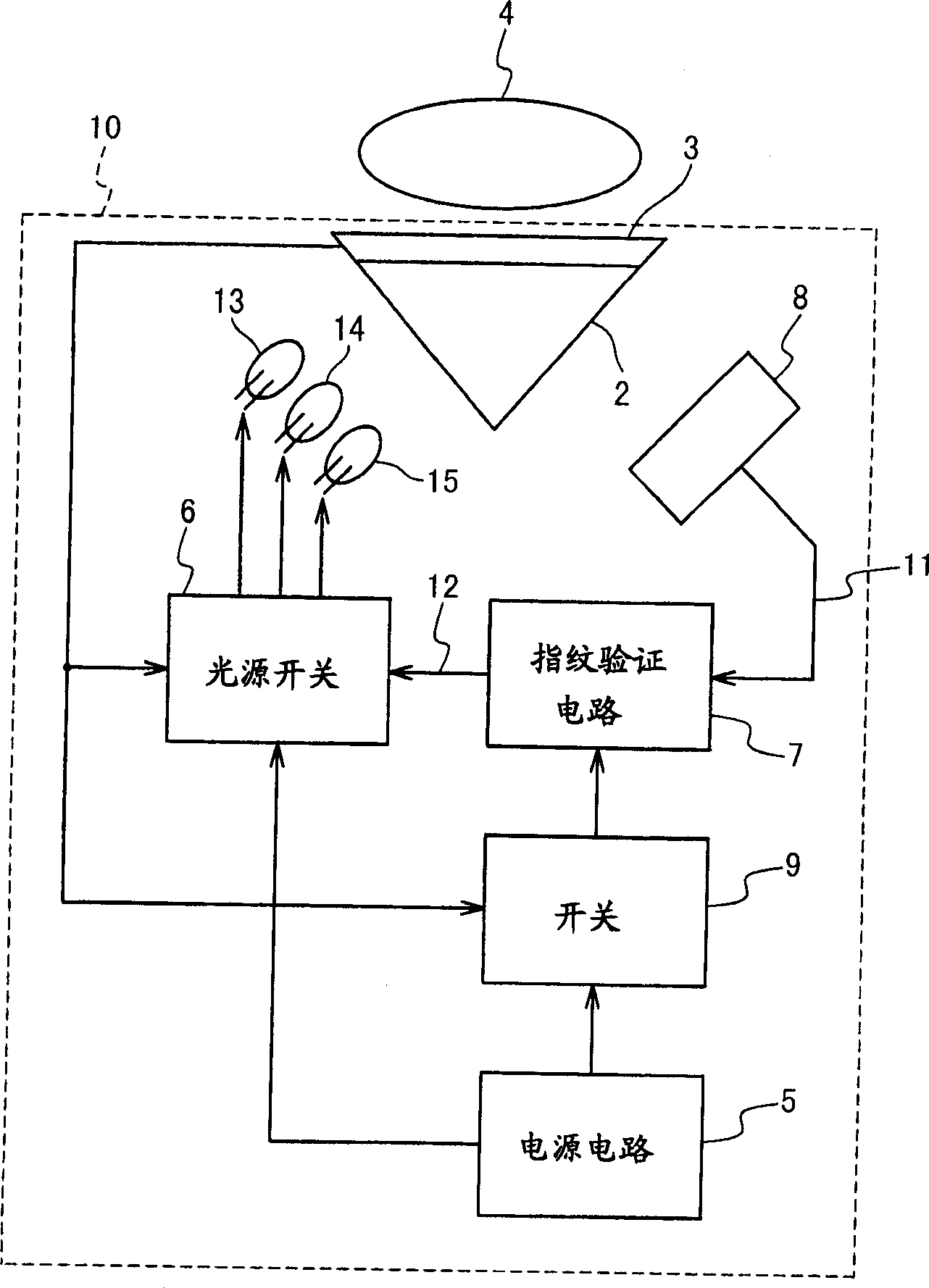 Small fingerprint verifier and its use method